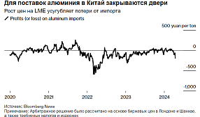 Сложности в торговле алюминием между Россией и Китаем